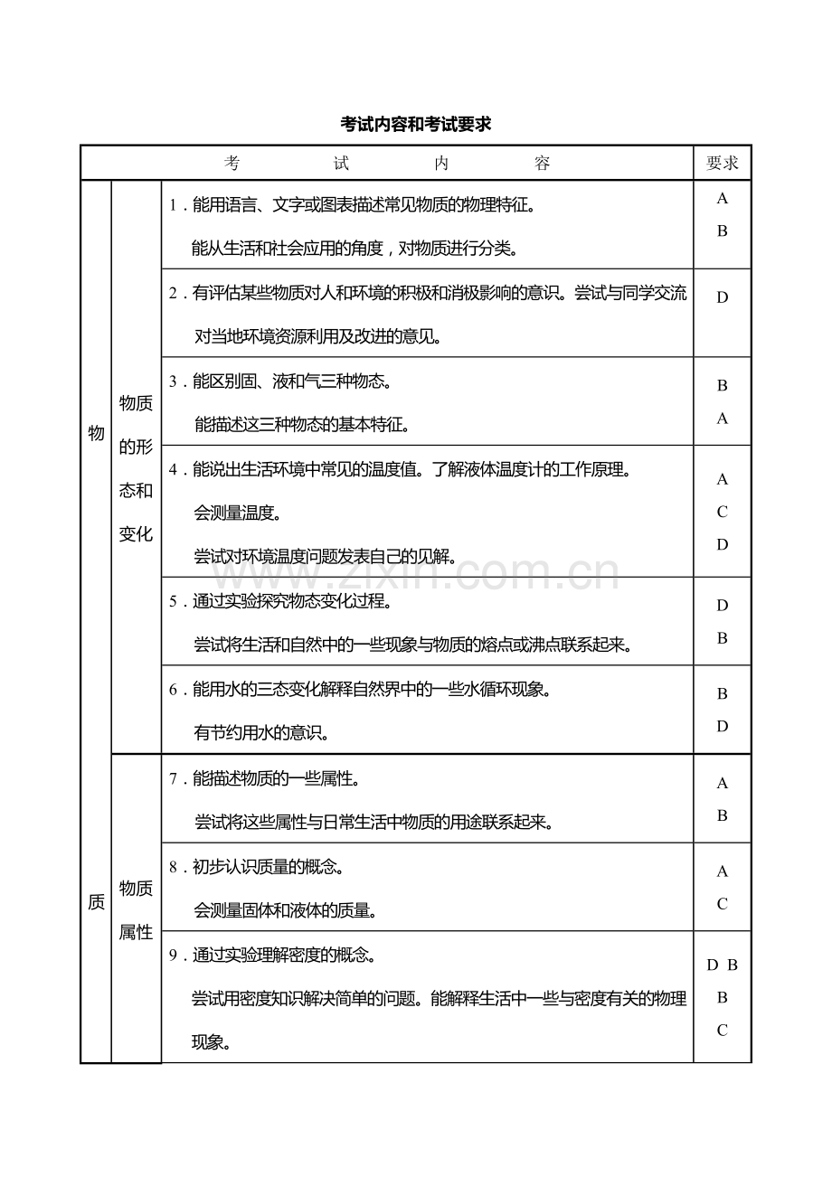 2012年福建省初中学业考试物理考试大纲.doc_第3页