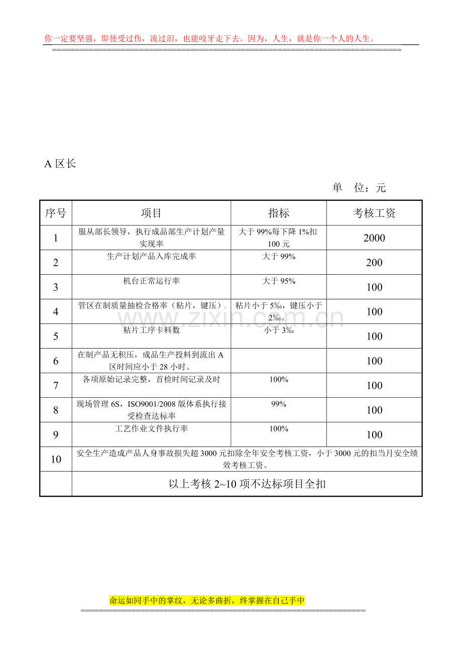 A、B、C区长绩效考核.doc_第1页