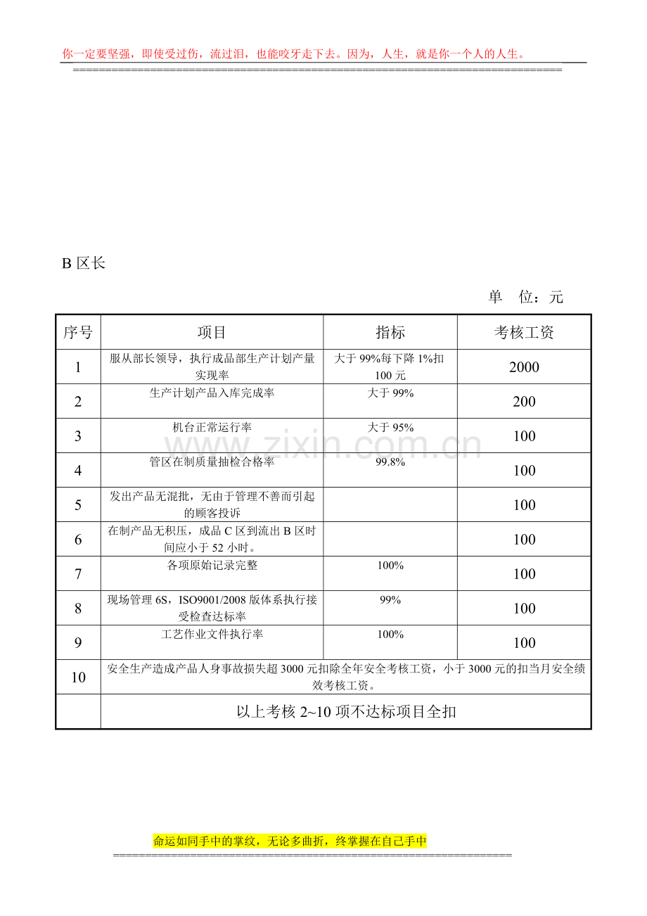 A、B、C区长绩效考核.doc_第2页