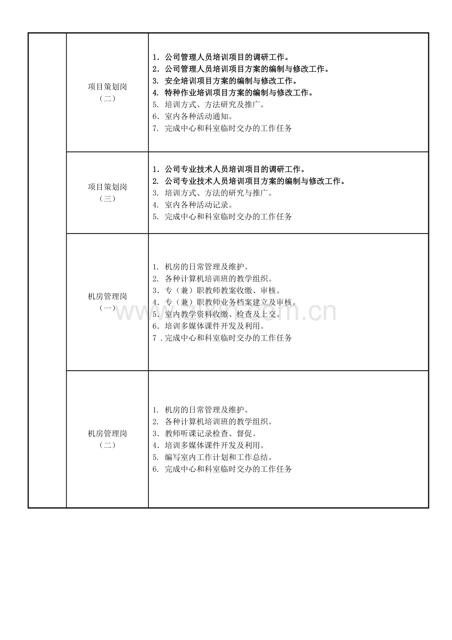 策划运营室岗位职责.doc_第2页