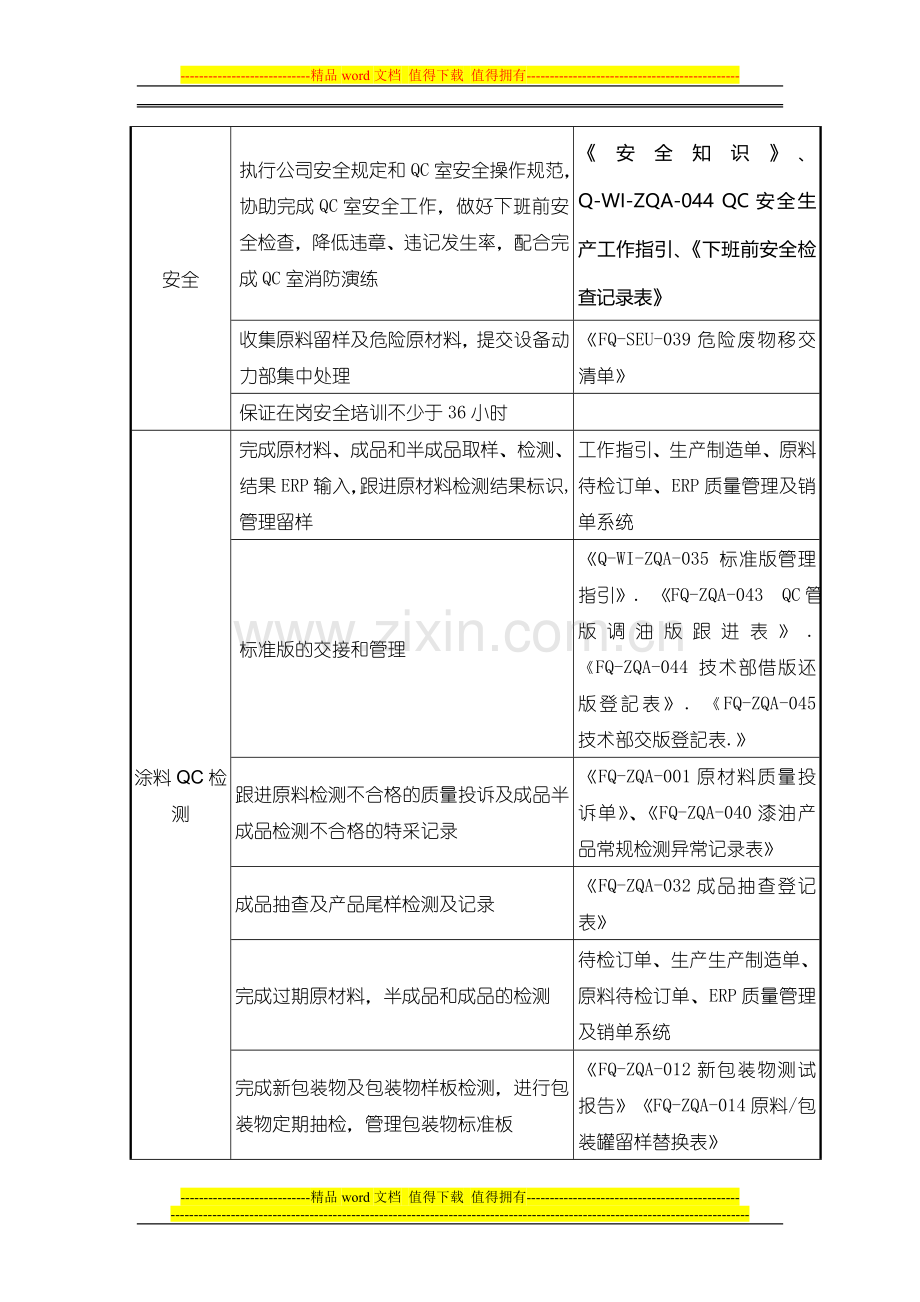 品管部QC技术员-岗位说明书.doc_第2页