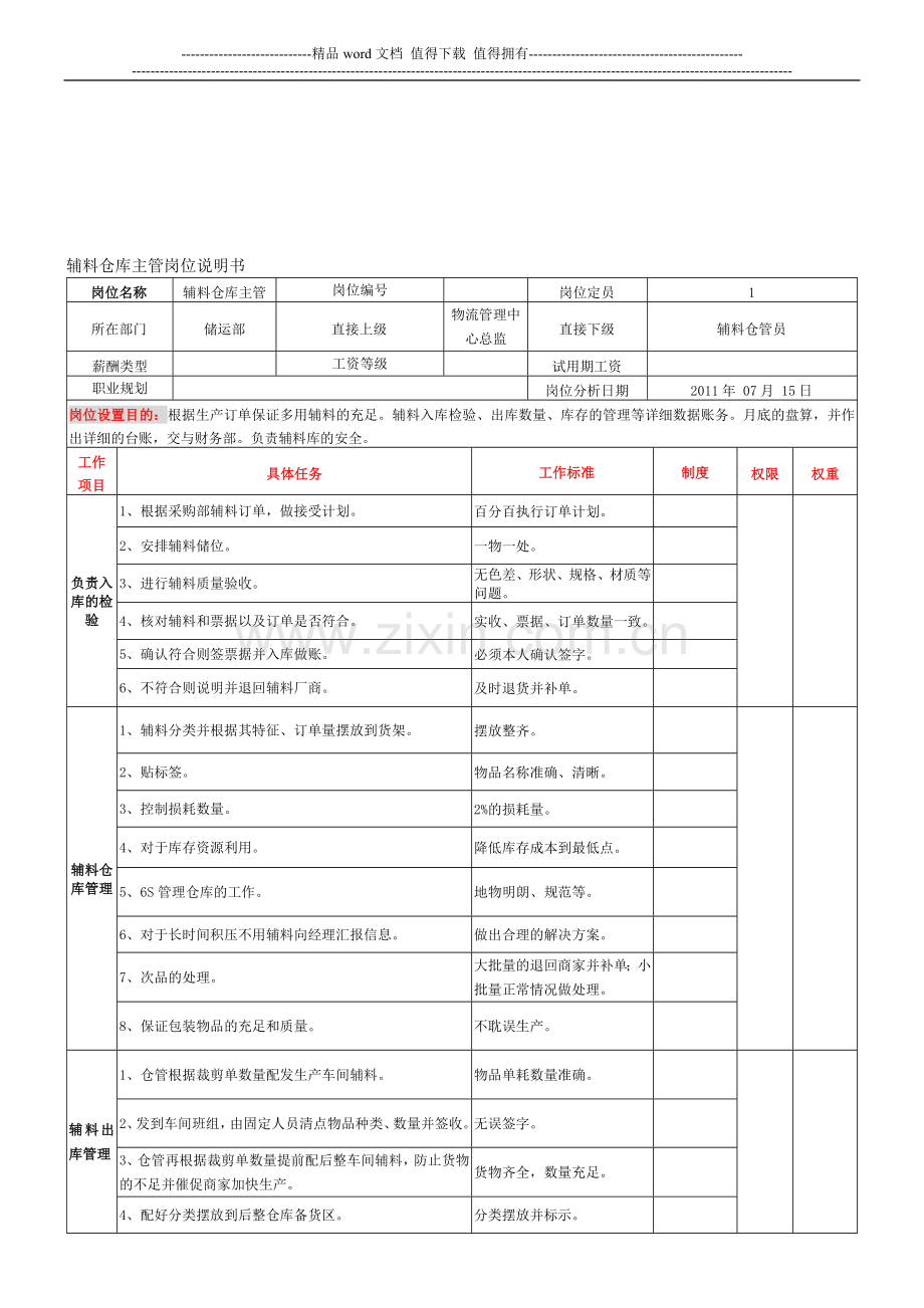 服装辅料仓库主管岗位说明书.doc_第1页