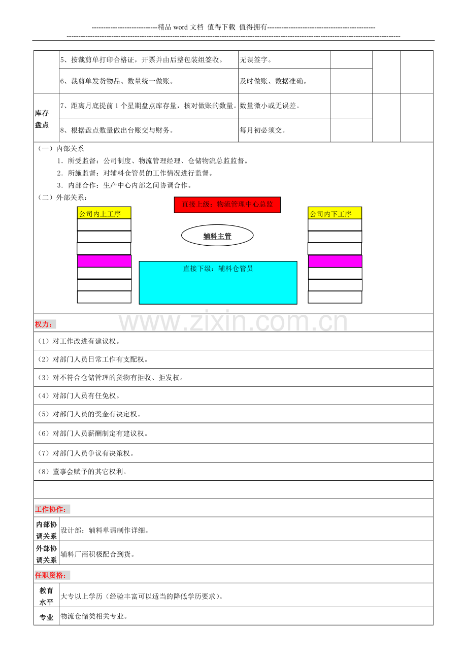 服装辅料仓库主管岗位说明书.doc_第2页