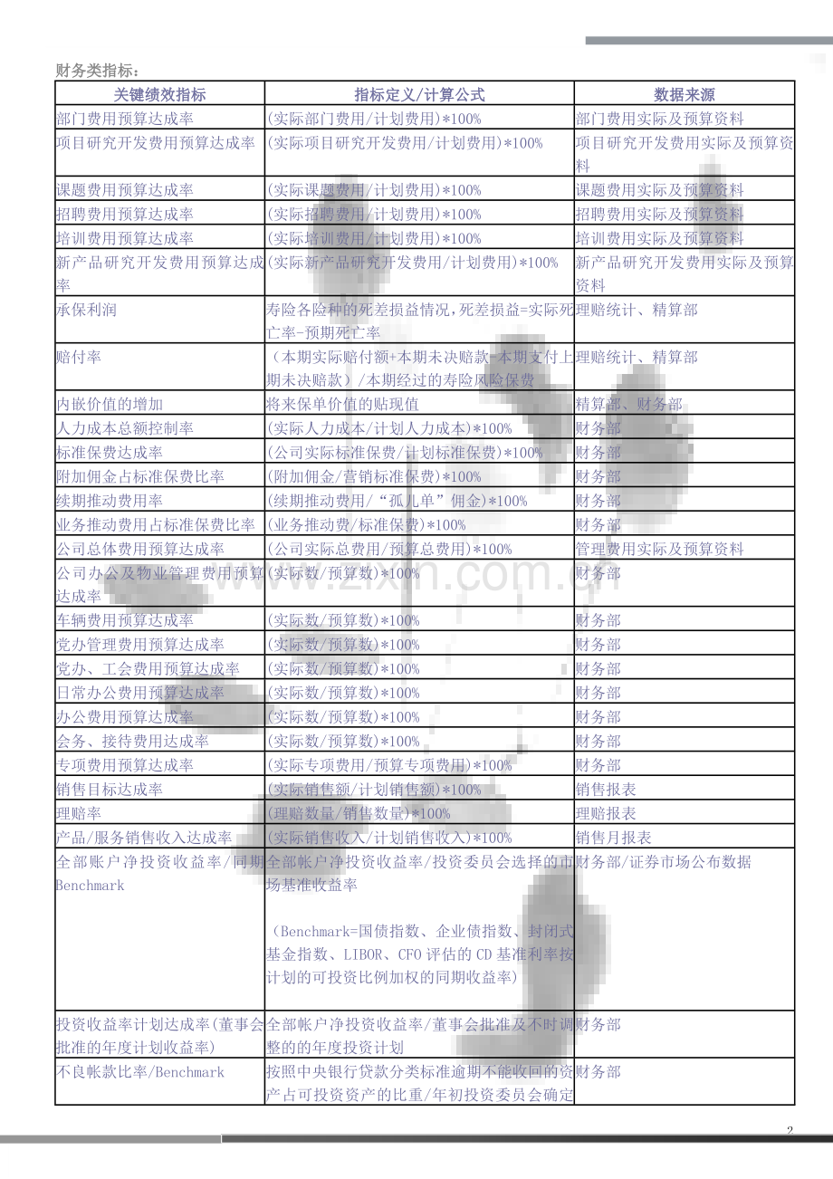 平衡记分卡绩效管理体系指标样本(DOC-10页).doc_第2页