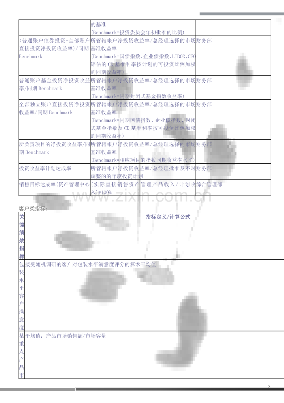 平衡记分卡绩效管理体系指标样本(DOC-10页).doc_第3页