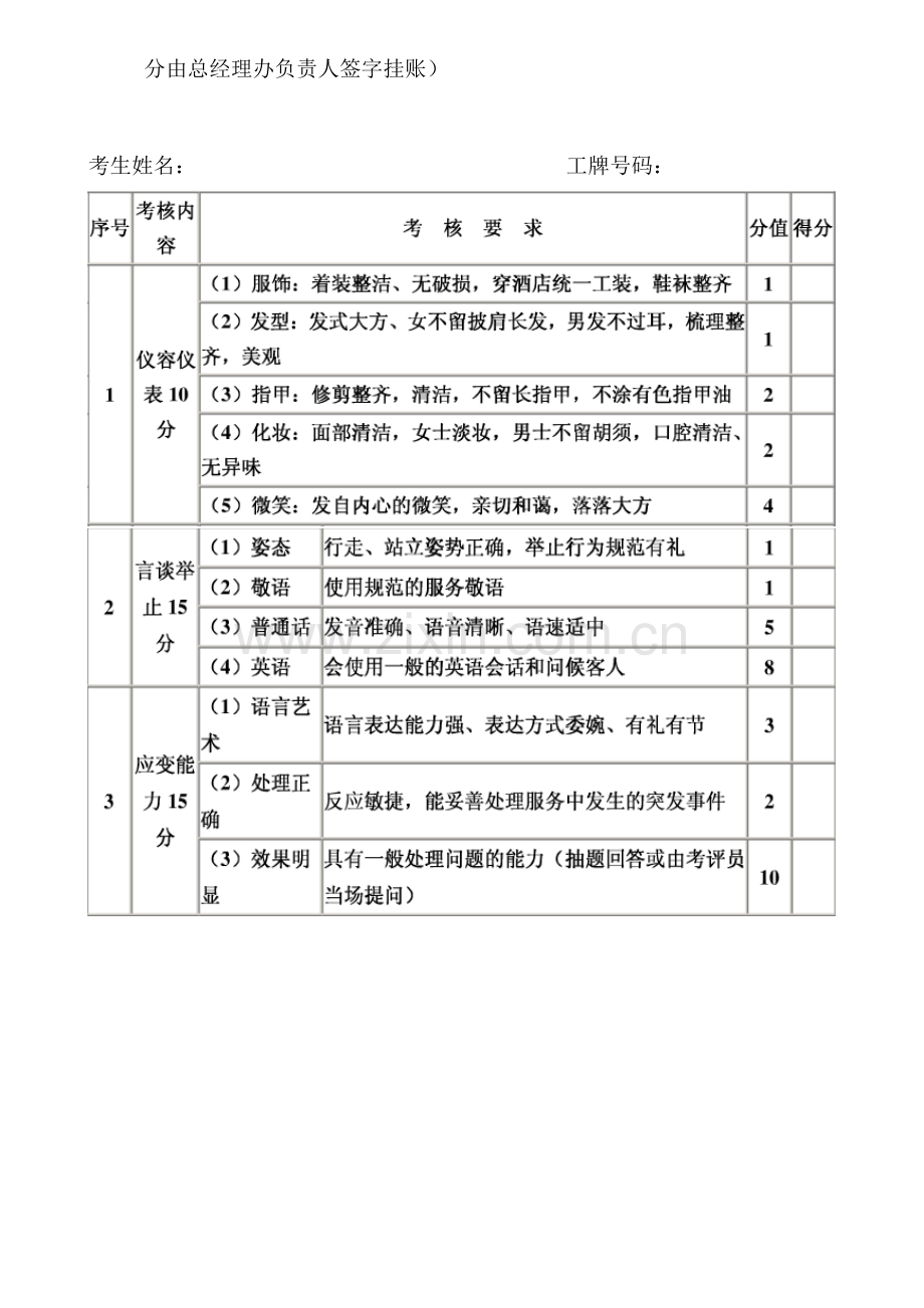 收银员实际操作考核.doc_第2页