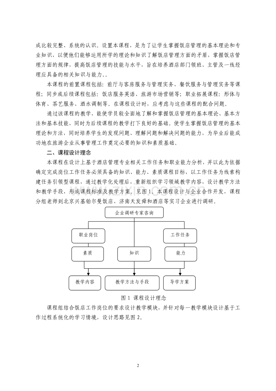 2014现代酒店概论课程标准(-).doc_第2页