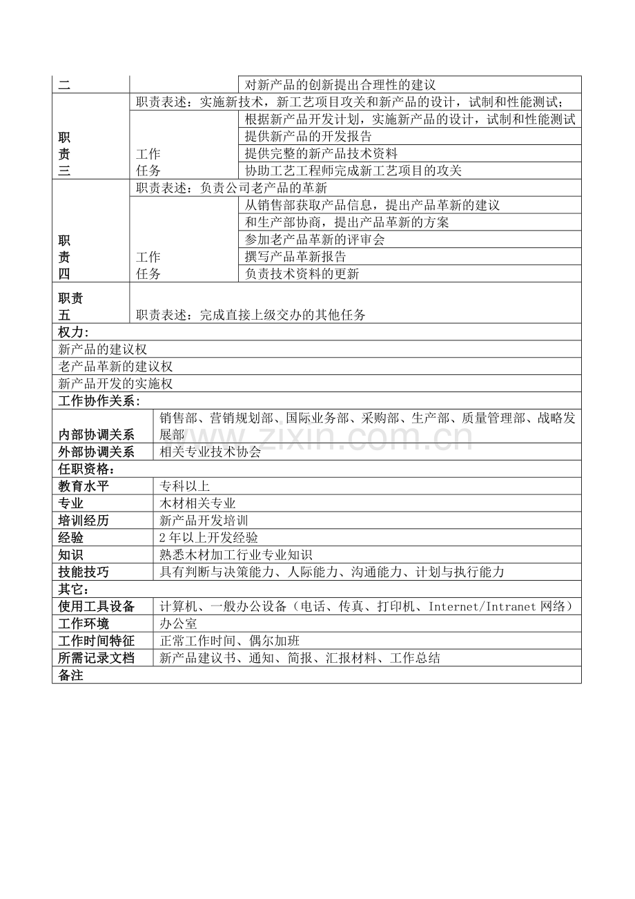 研发工程师岗位说明书.doc_第2页