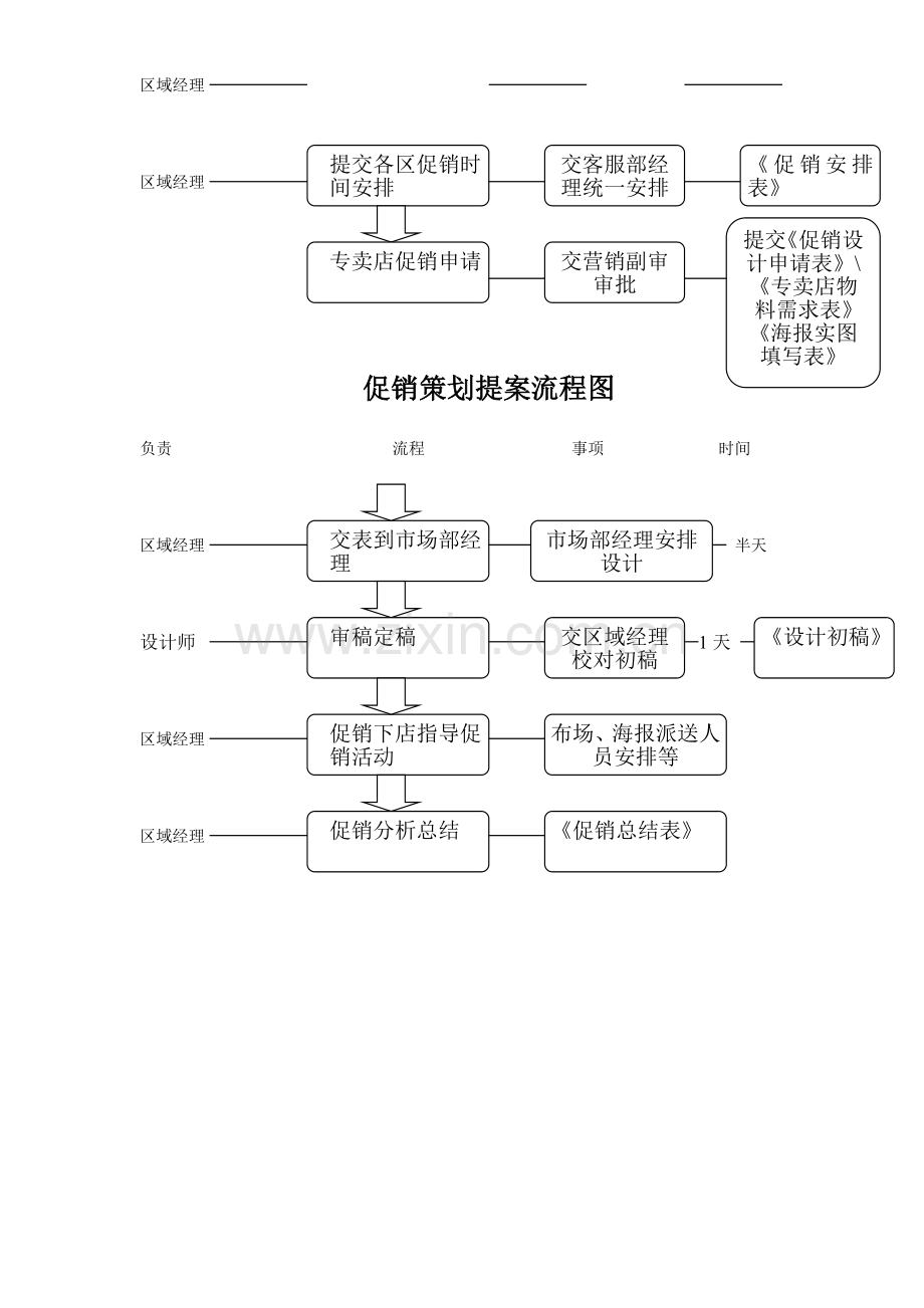 促销策划提案流程图[1].doc_第2页