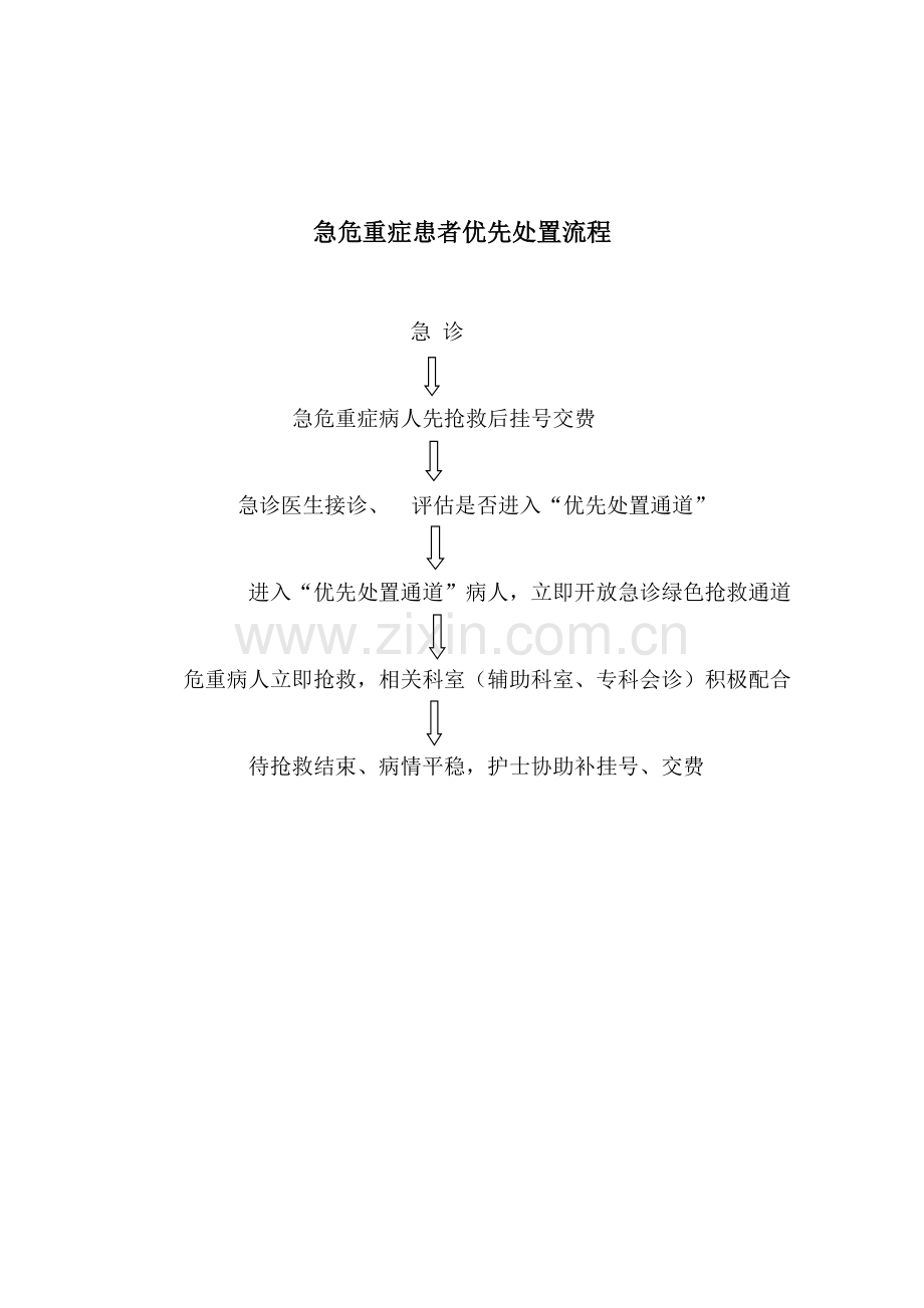 急诊科工作制度(含门急诊).doc_第2页