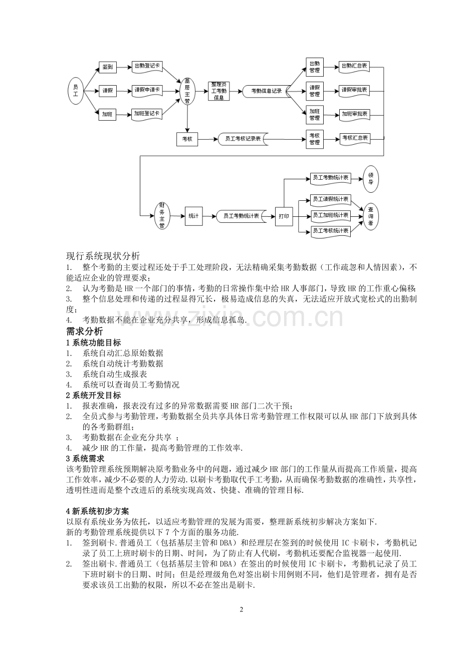 人事考勤管理系统.doc_第2页