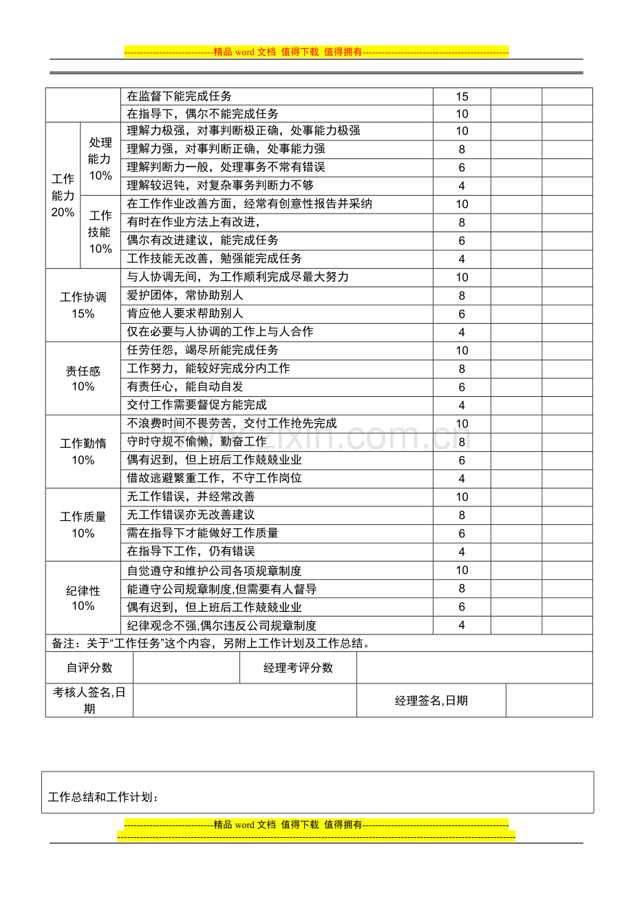 员工绩效考核自评和主管考评表格-V1.doc_第2页