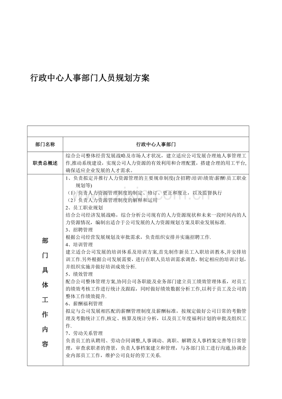 行政中心规划方案.doc_第1页