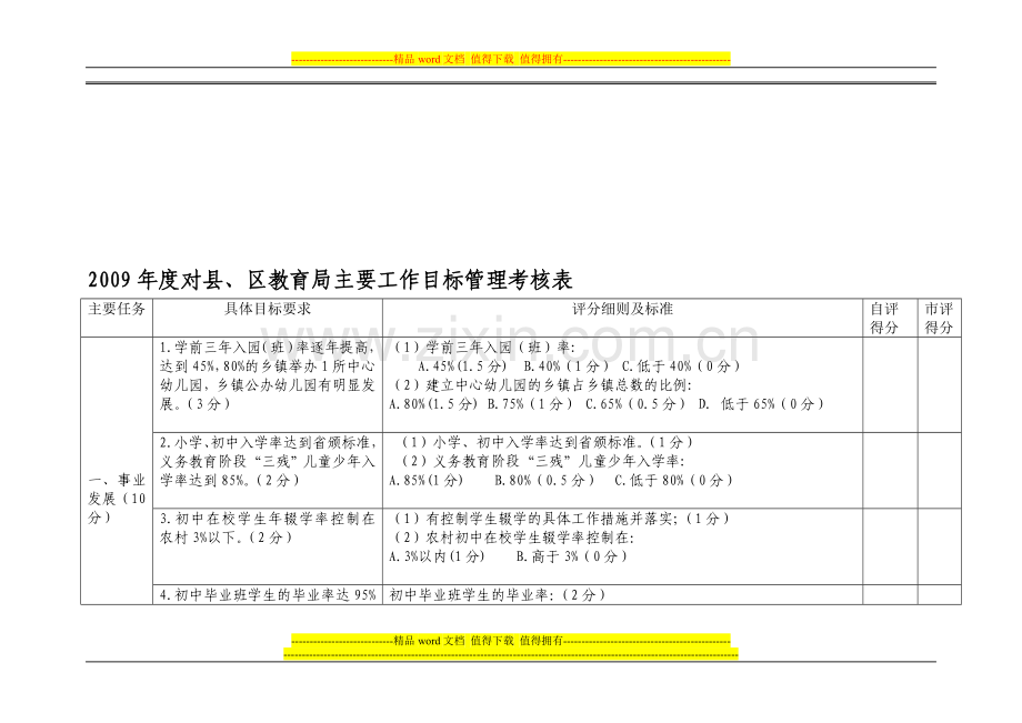 2009年度对县-区教育局主要工作目标管理考核表..doc_第1页