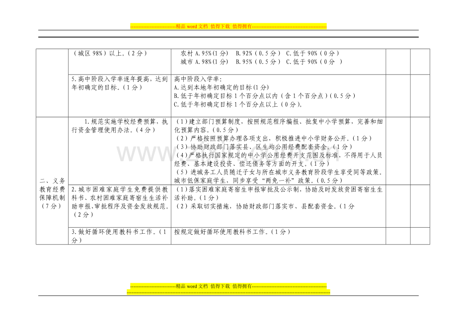 2009年度对县-区教育局主要工作目标管理考核表..doc_第2页