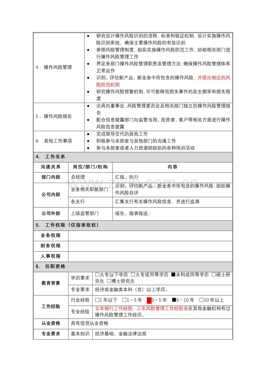 岗位说明书--风险管理部--操作风险管理岗.doc_第2页