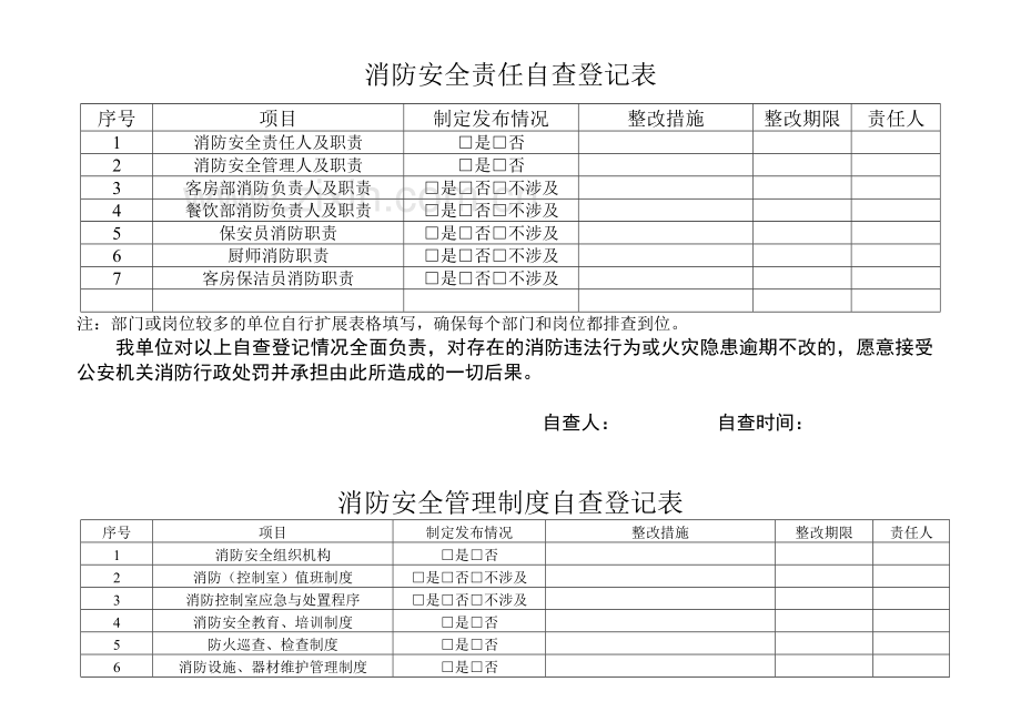 消防重点单位自查情况.doc_第3页