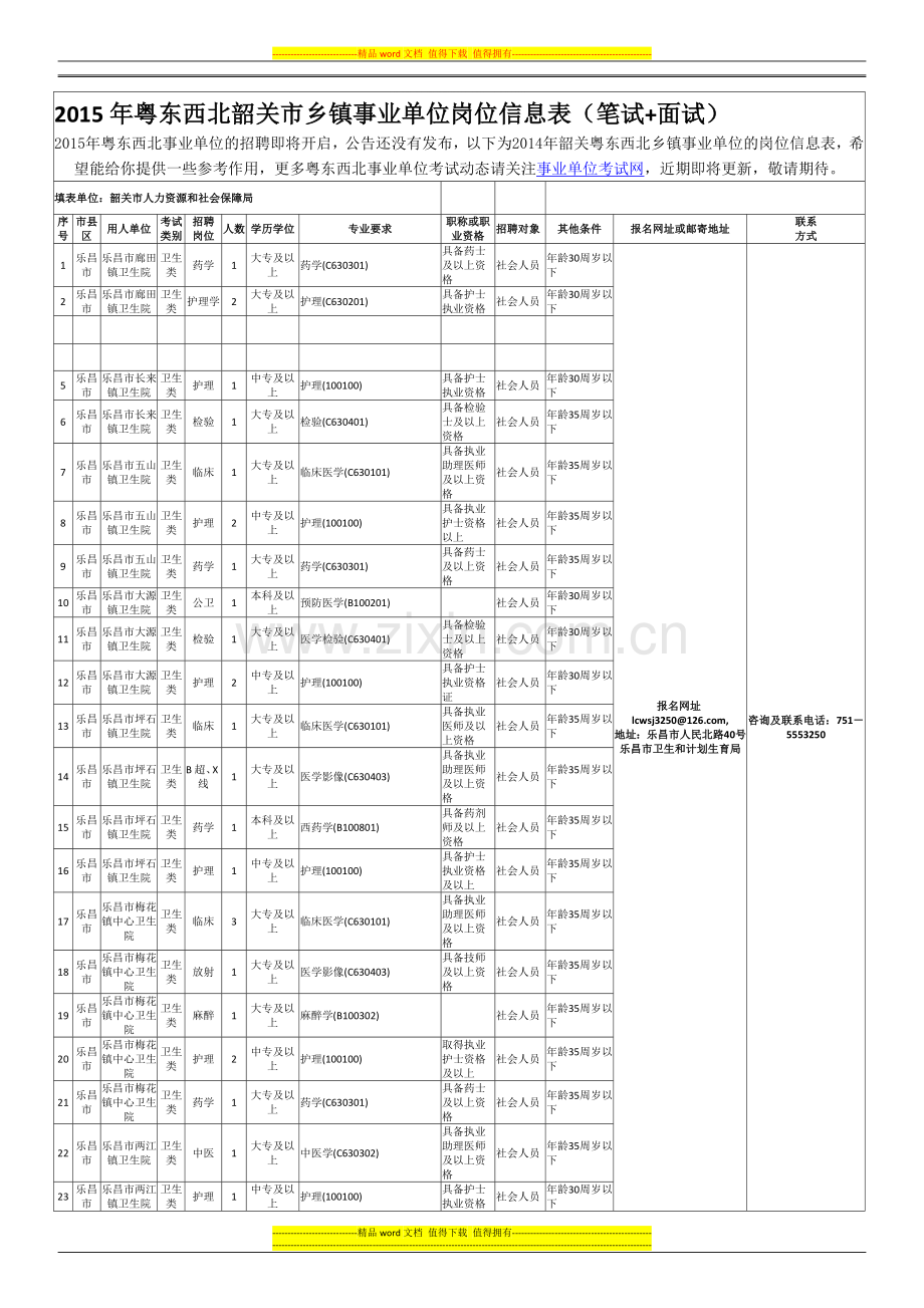 2015年粤东西北韶关市乡镇事业单位岗位信息表(笔试-面试).doc_第1页