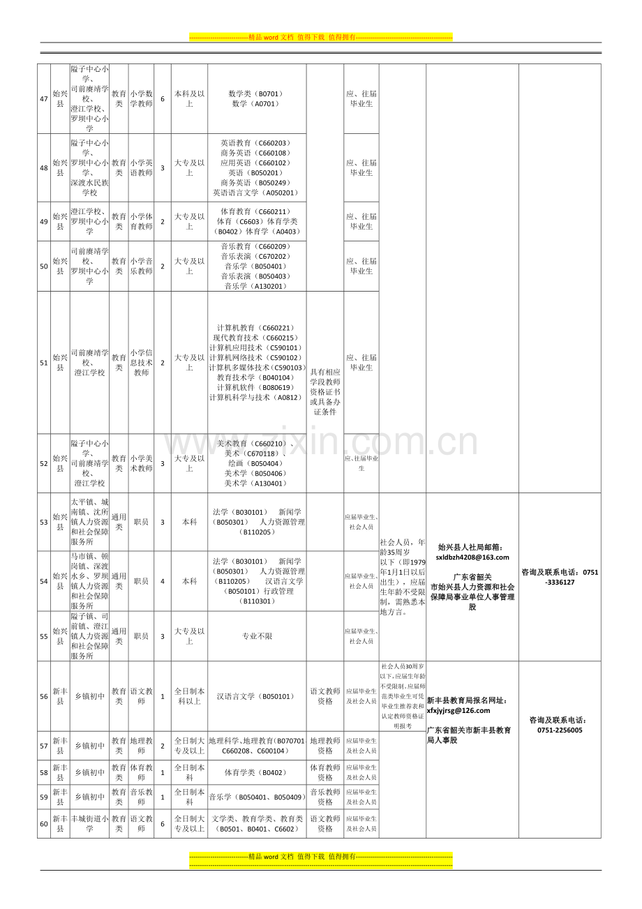 2015年粤东西北韶关市乡镇事业单位岗位信息表(笔试-面试).doc_第3页