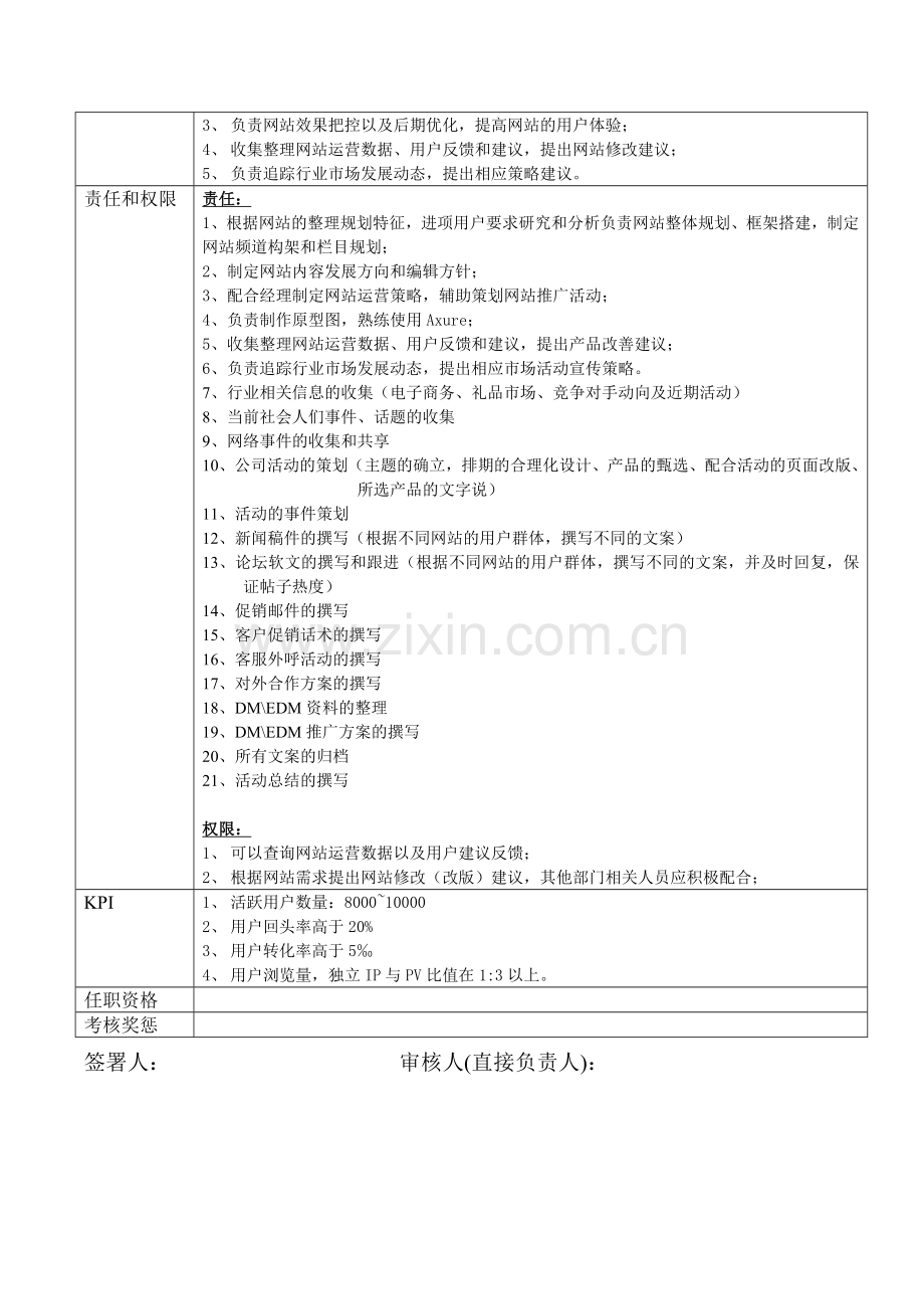 岗位说明书-网站策划.doc_第2页