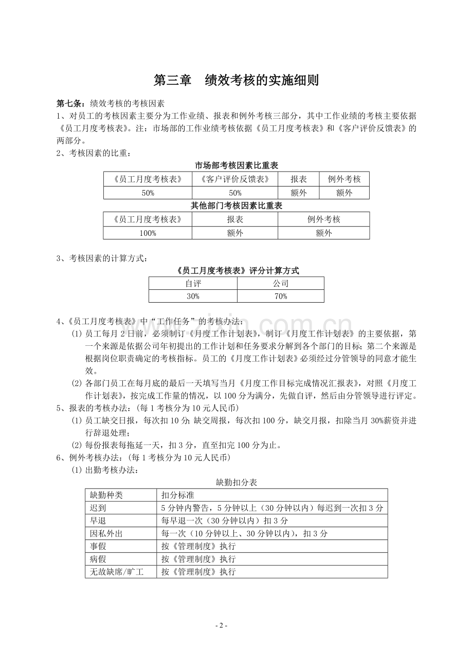 绩效考核制度及方案模板.doc_第2页