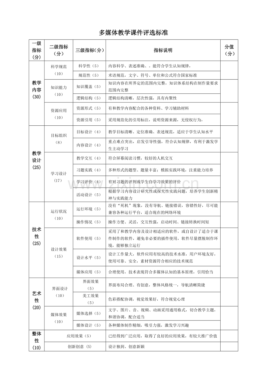 多媒体课件制作评比方案.doc_第2页