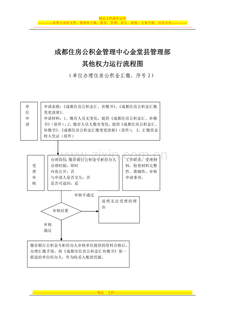 成都住房公积金管理中心金堂县管理部.doc_第2页