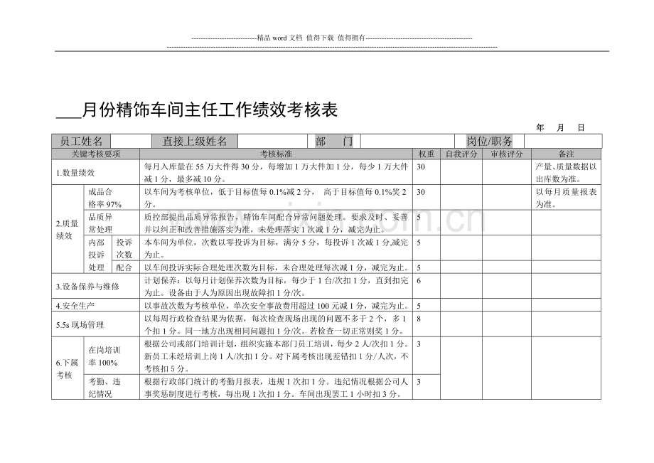 精饰车间主任工作绩效月度考核表.doc_第1页