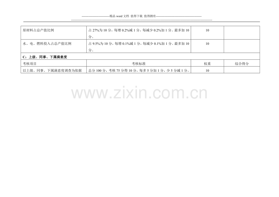 精饰车间主任工作绩效月度考核表.doc_第3页