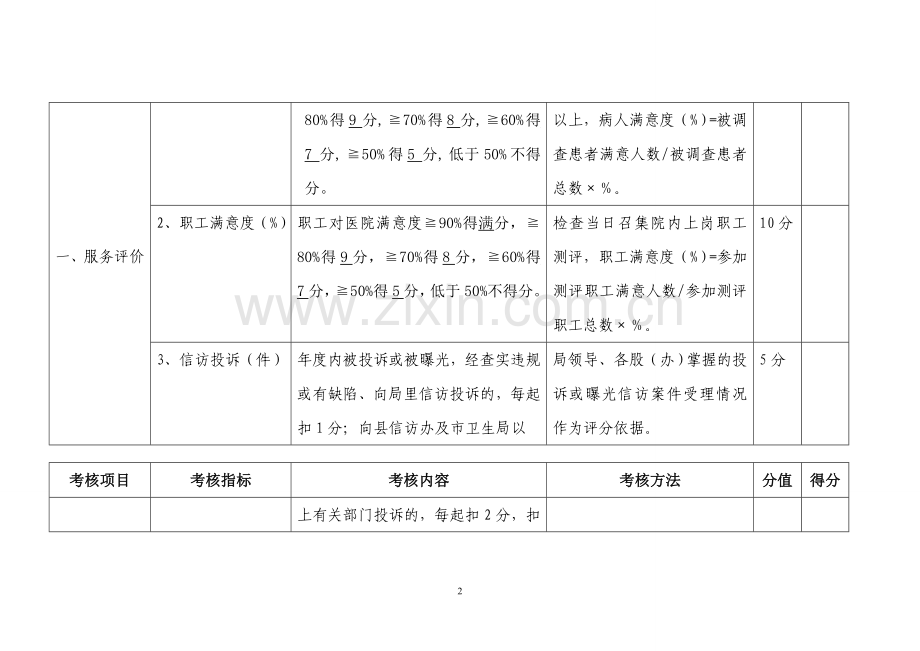 2013年宾县乡镇卫生院院长绩效考核指标..doc_第2页