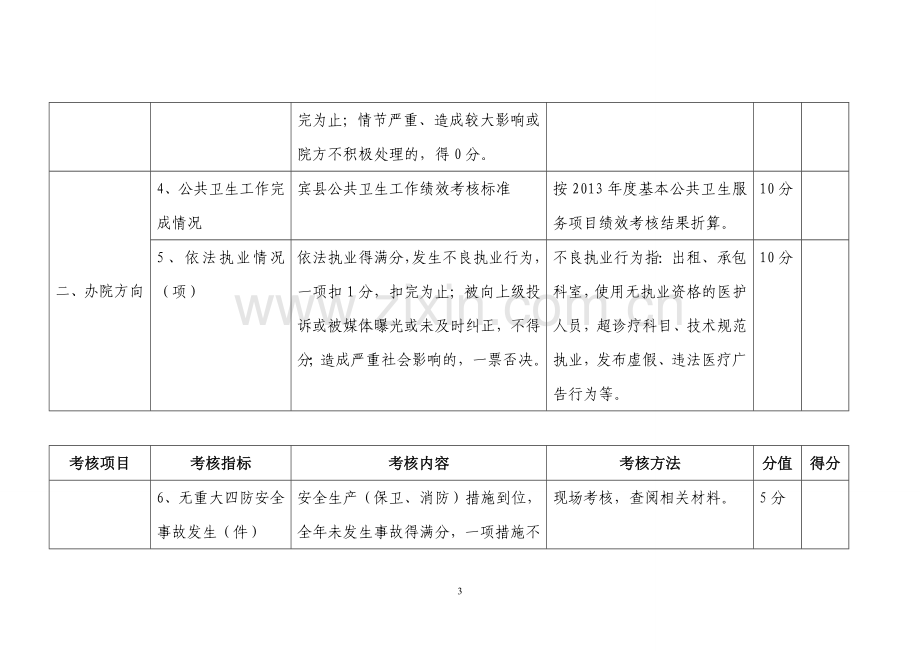 2013年宾县乡镇卫生院院长绩效考核指标..doc_第3页