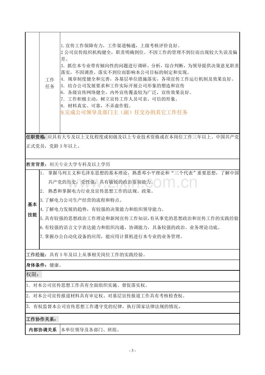 11.办公室-新闻宣传专责-岗位说明书.doc_第3页