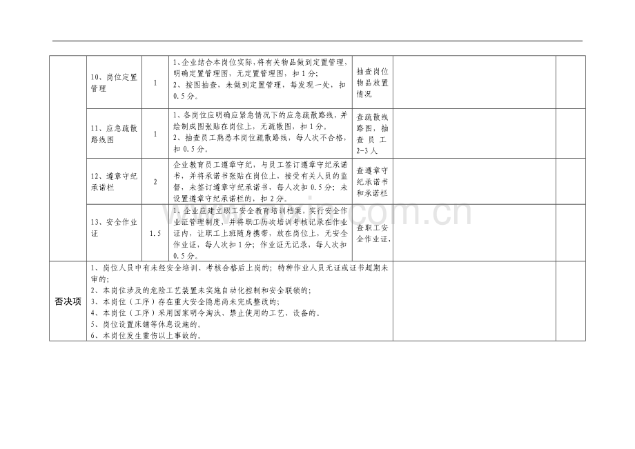 危险化学品企业岗位安全达标审查表.doc_第3页