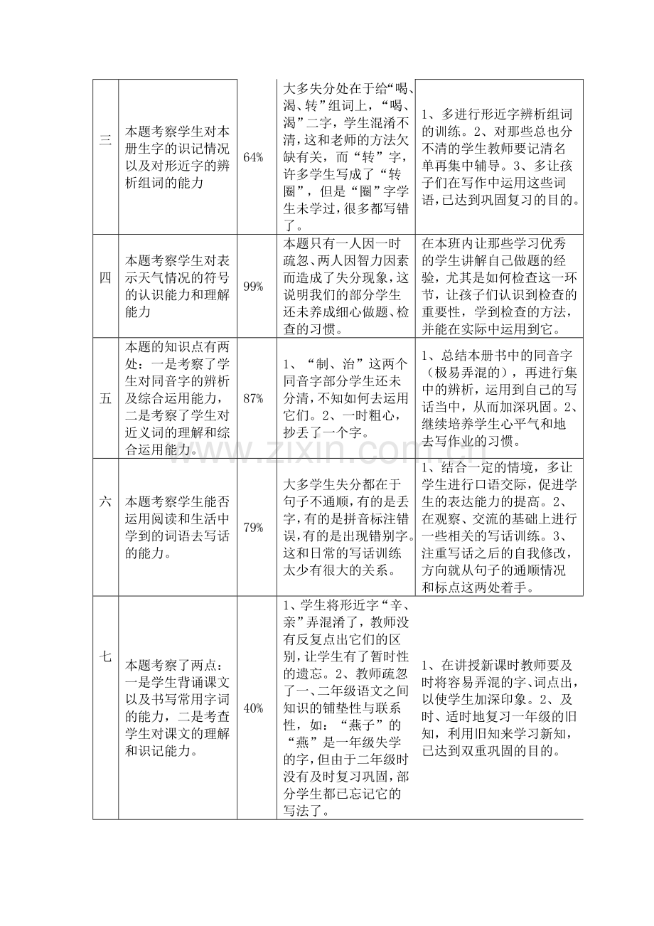 二年级语文学科教学质量分析报告.doc_第2页