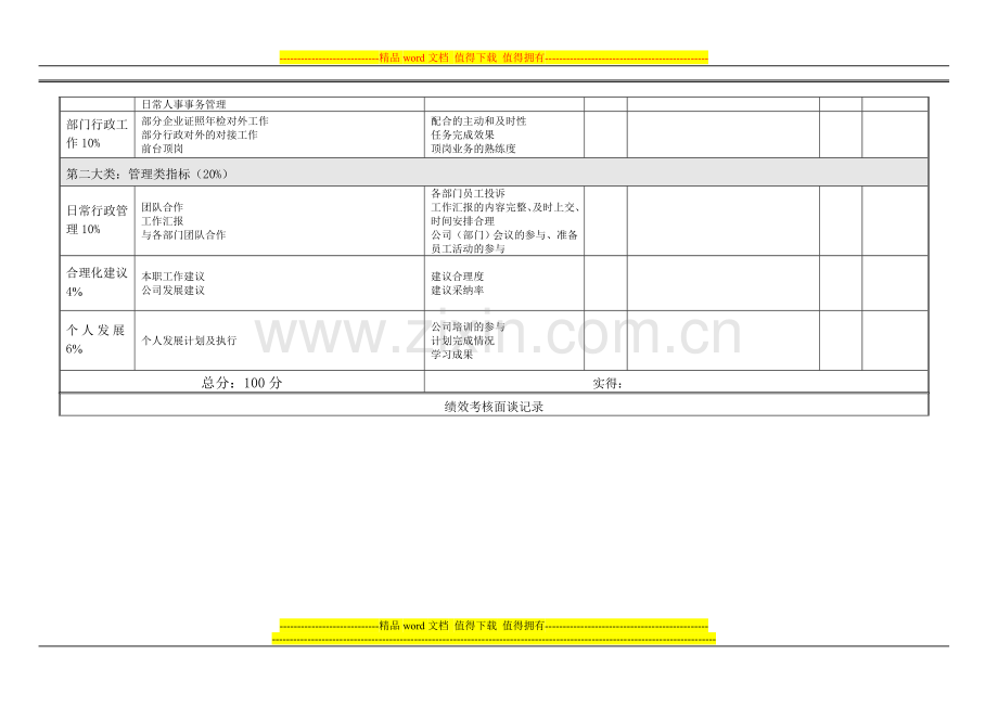 绩效考核表(HR专员)..doc_第2页