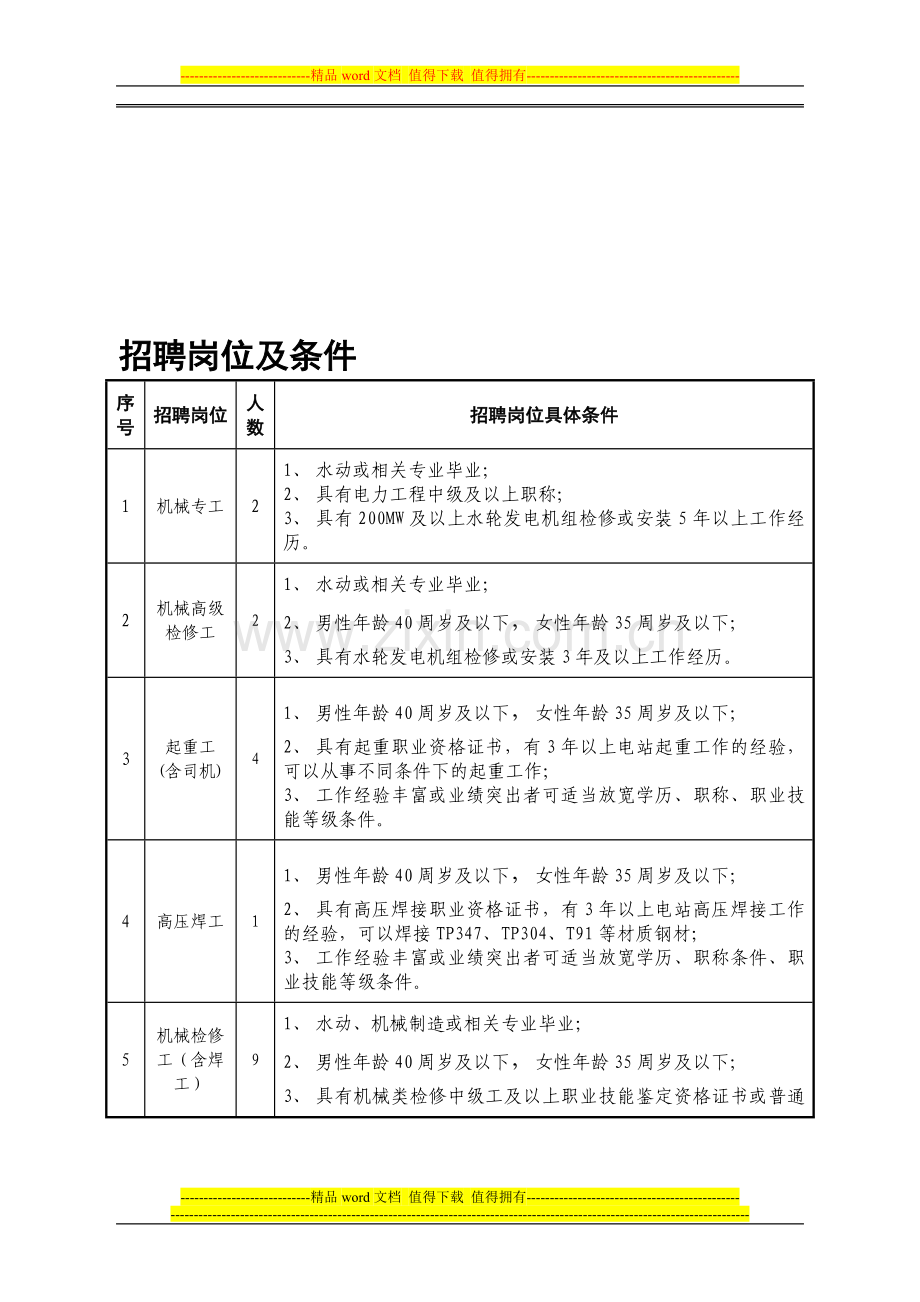 重庆大唐国际彭水水电开发有限公司招聘岗位及条件.doc_第1页