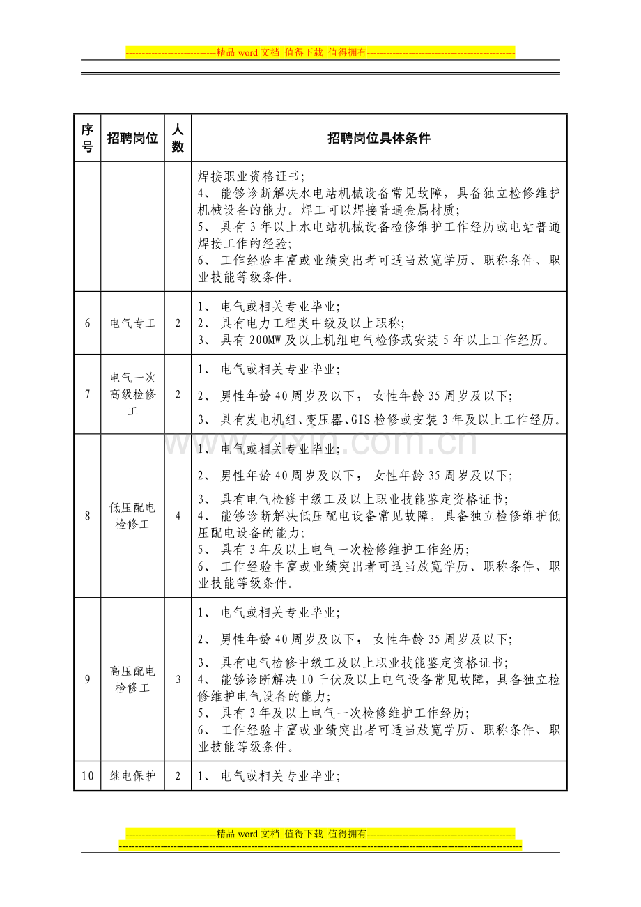 重庆大唐国际彭水水电开发有限公司招聘岗位及条件.doc_第2页