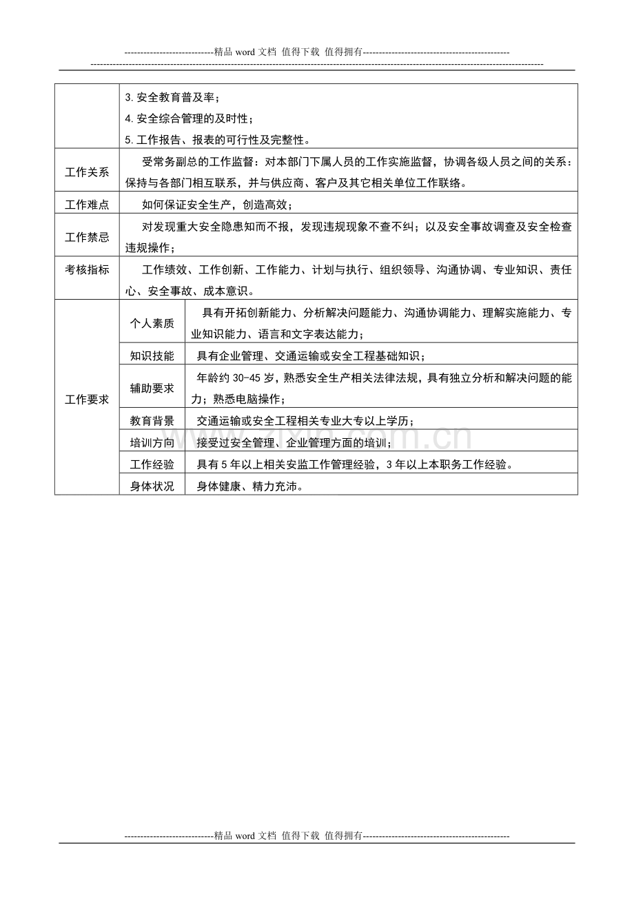 安监部经理岗位描述.doc_第2页