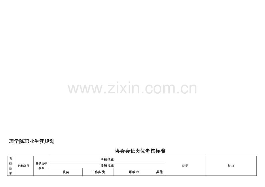 理学院职业生涯规划协会会长岗位考核标准..doc_第1页