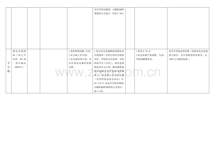 理学院职业生涯规划协会会长岗位考核标准..doc_第3页