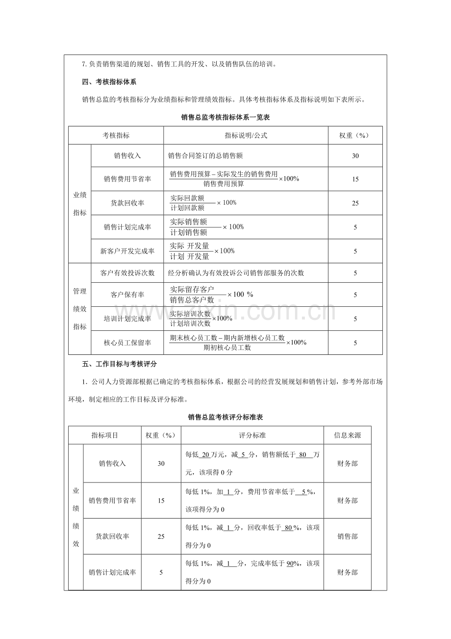 销售总监绩效考核方案..doc_第2页