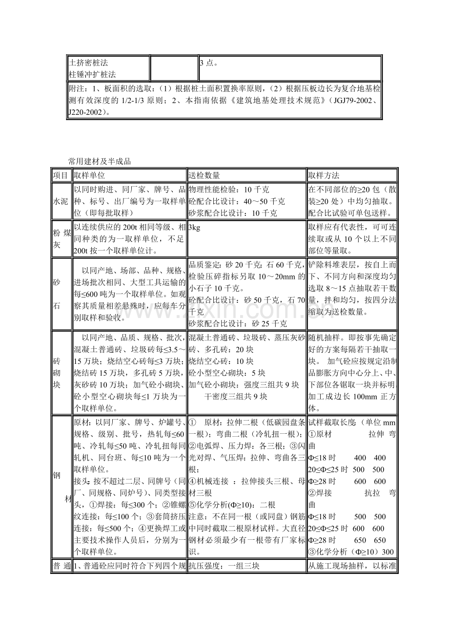 材料送检要求.doc_第3页