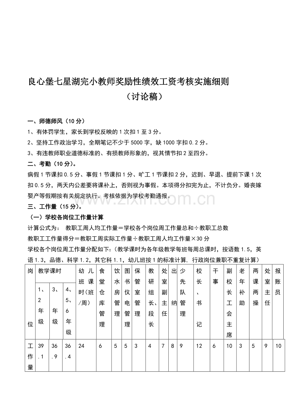 教师奖励性绩效工资考核实施细则(讨论稿).doc_第1页