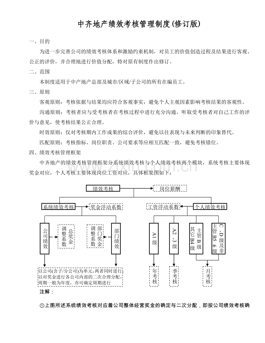 绩效考核修订办法2.doc_第1页