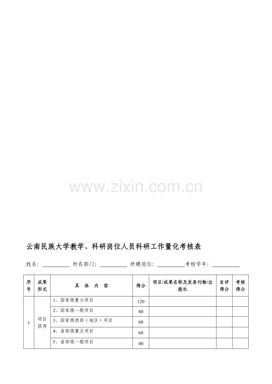 云南民族大学教学-科研岗位人员科研工作量化考核表..doc_第1页