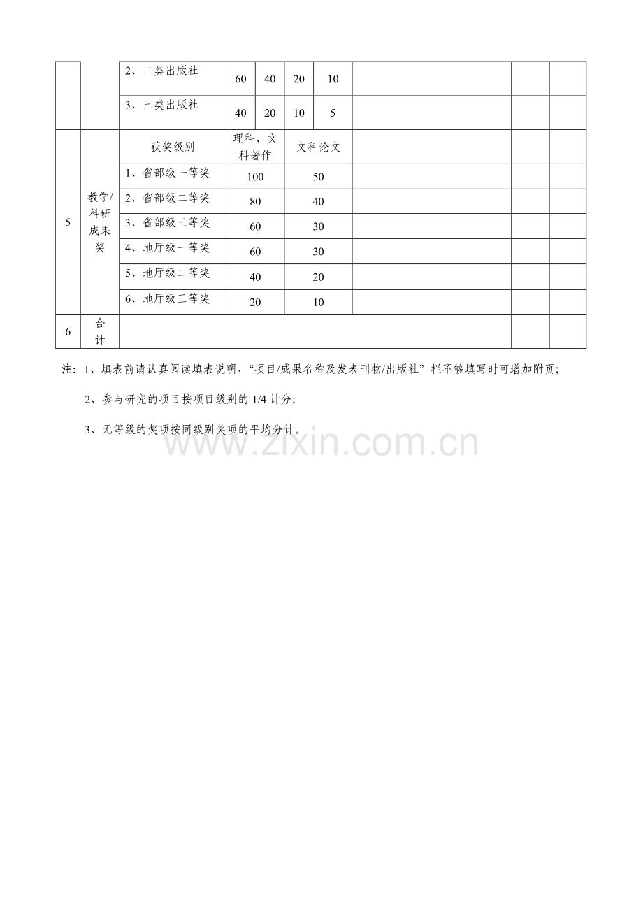 云南民族大学教学-科研岗位人员科研工作量化考核表..doc_第3页