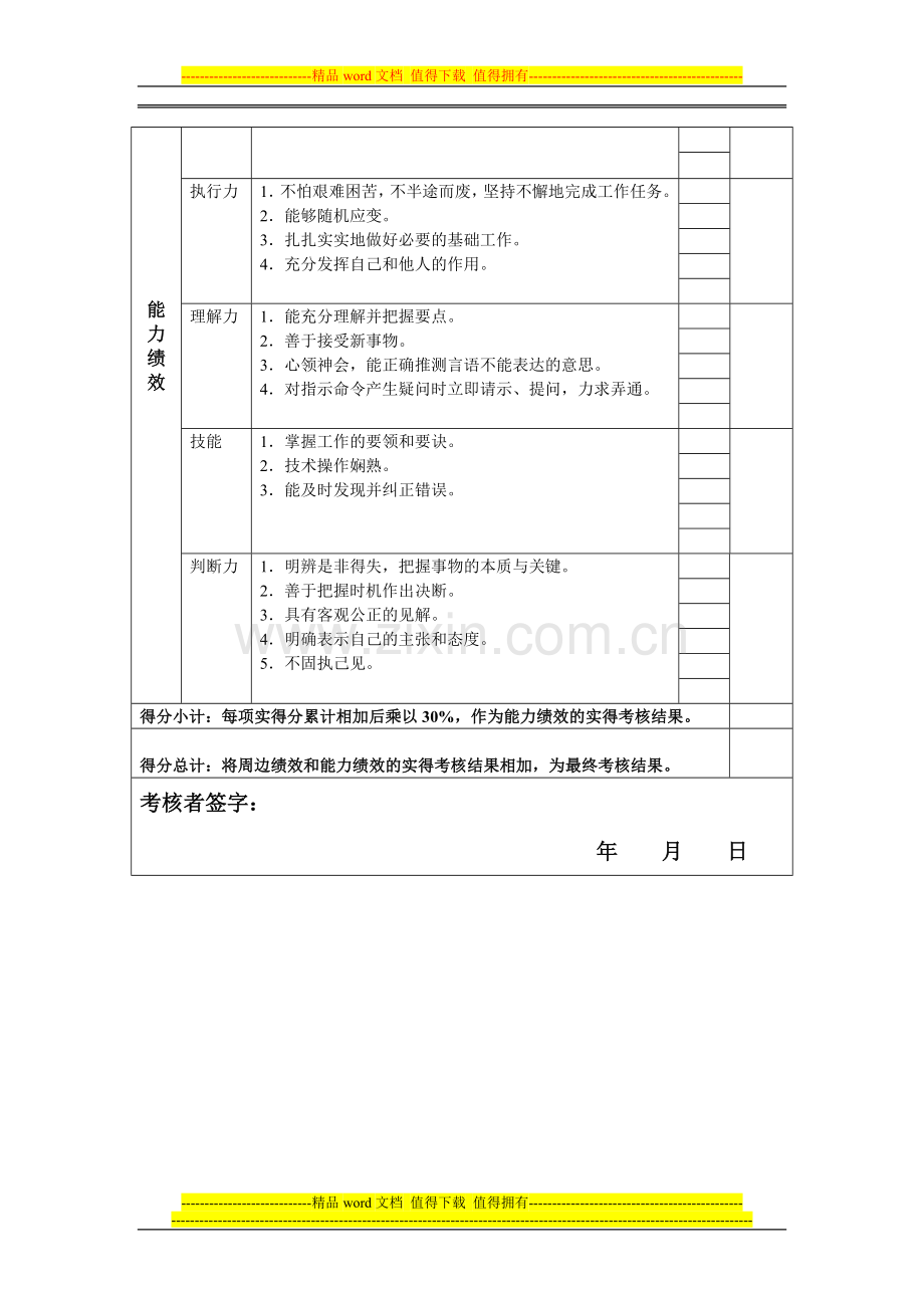 厨师年度岗位绩效考核表[1]..doc_第2页