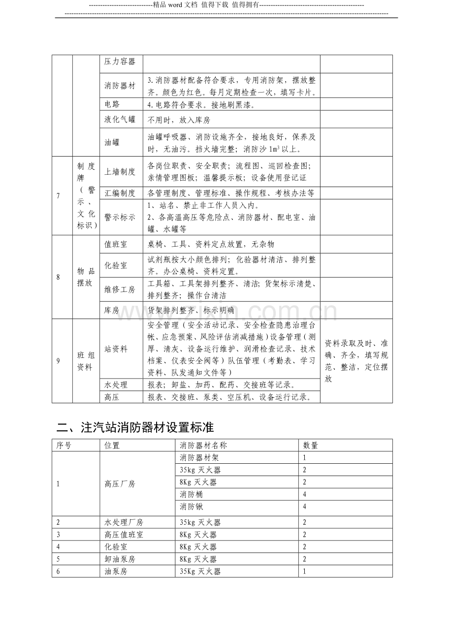 注汽站管理手册2008.10.7.doc_第3页