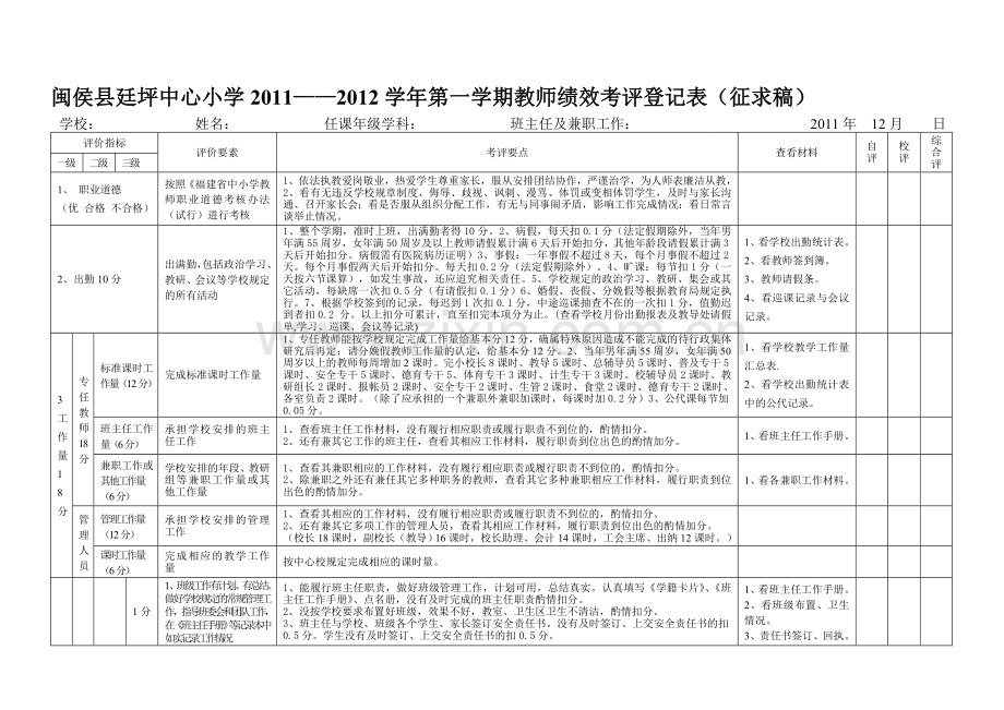 闽侯县中心学教师绩效考核登记表2011.13..doc_第1页