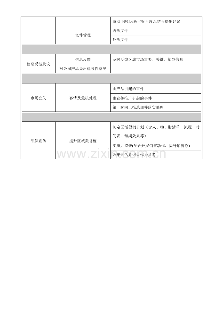 区域经理职责表(即区域经理工作计划).doc_第3页